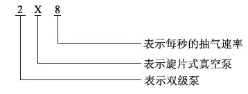 2X旋片真空泵型號(hào)說明
